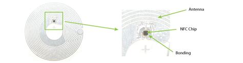 wake nfc tag long range passive|nfc label antenna design.